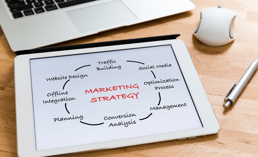 Inbound Marketing
