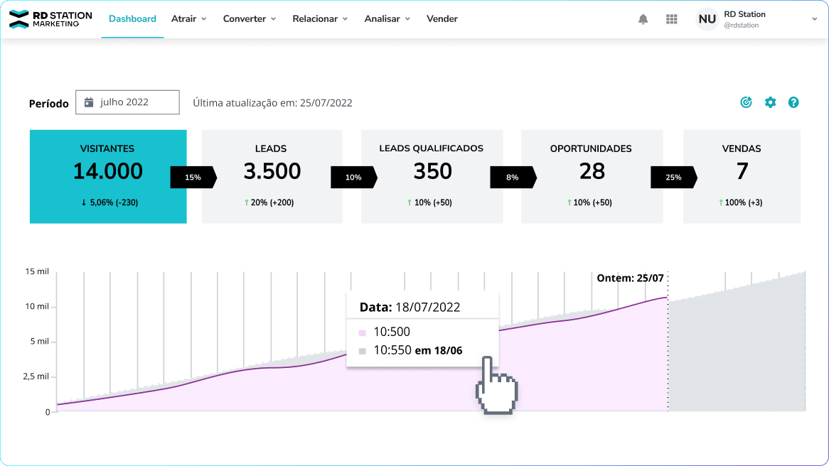 Explorando o RD Station Marketing: Guia Completo para Iniciantes