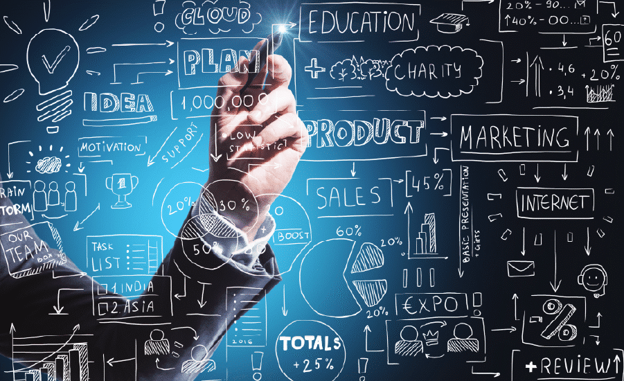 5 Benefícios Do Mapeamento De Processos Para Equipes De Marketing