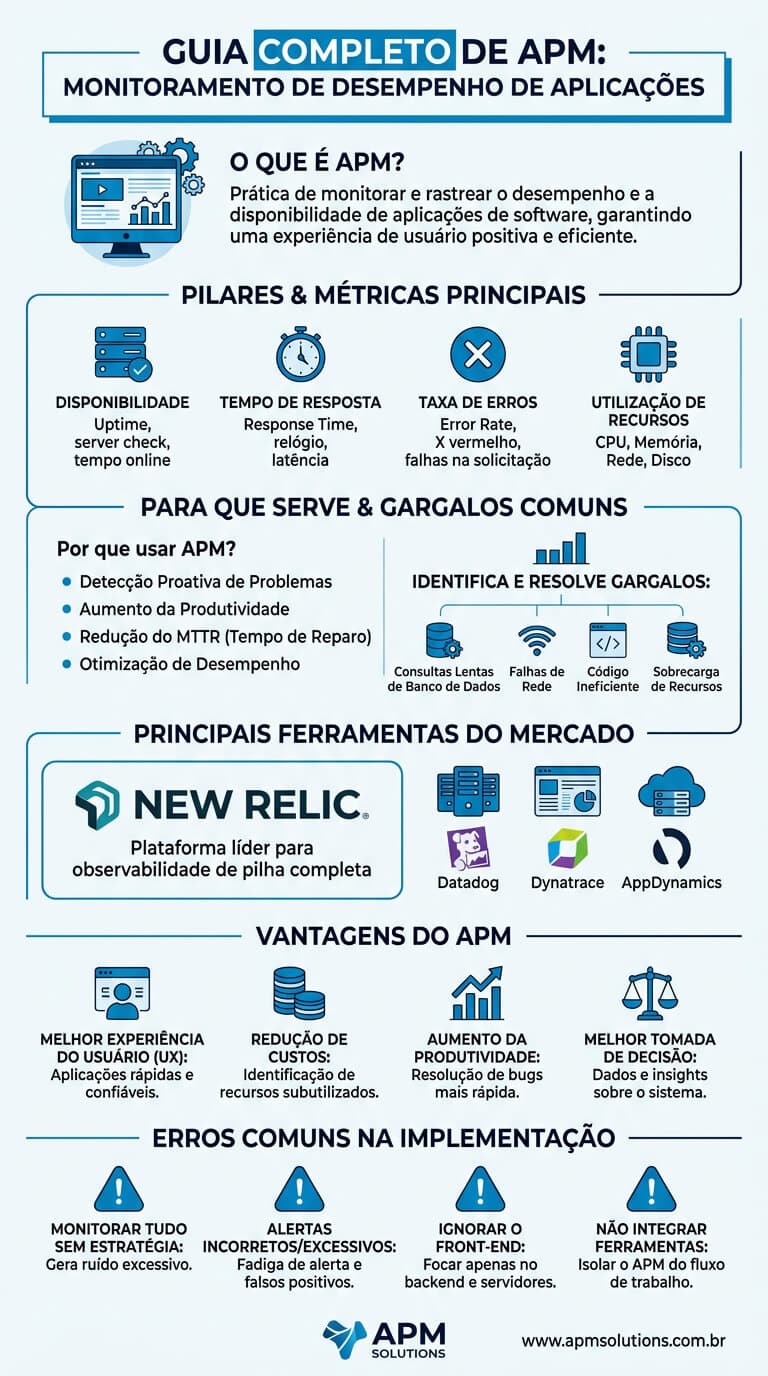 APM