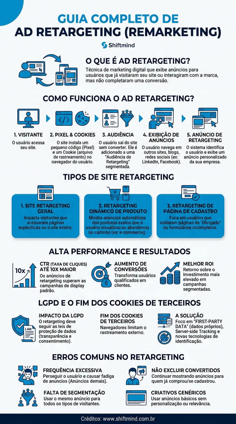 Ad Retargeting