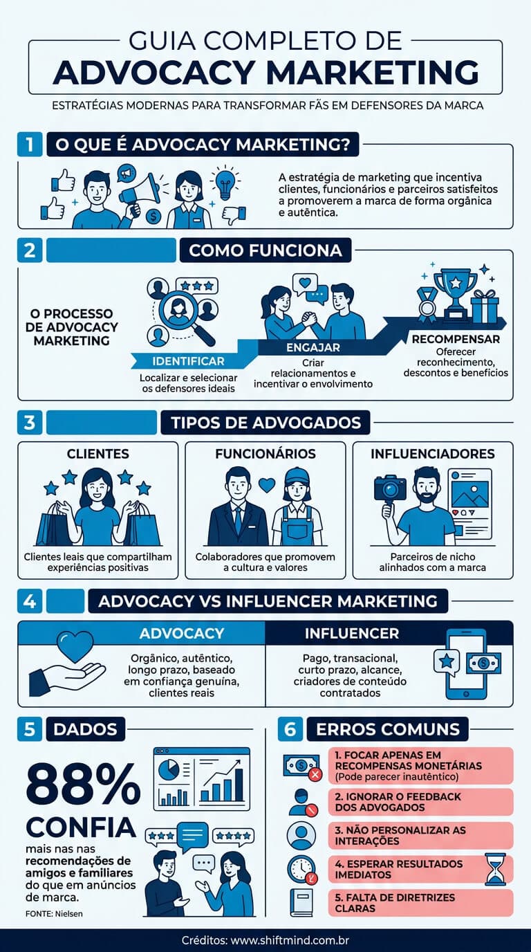 Advocacy Marketing
