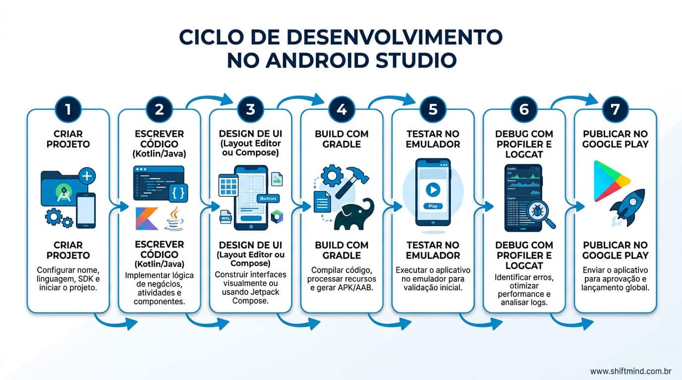 Android Studio