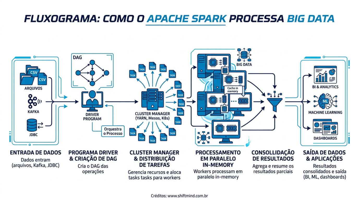 Apache Spark