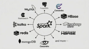 Apache Spark