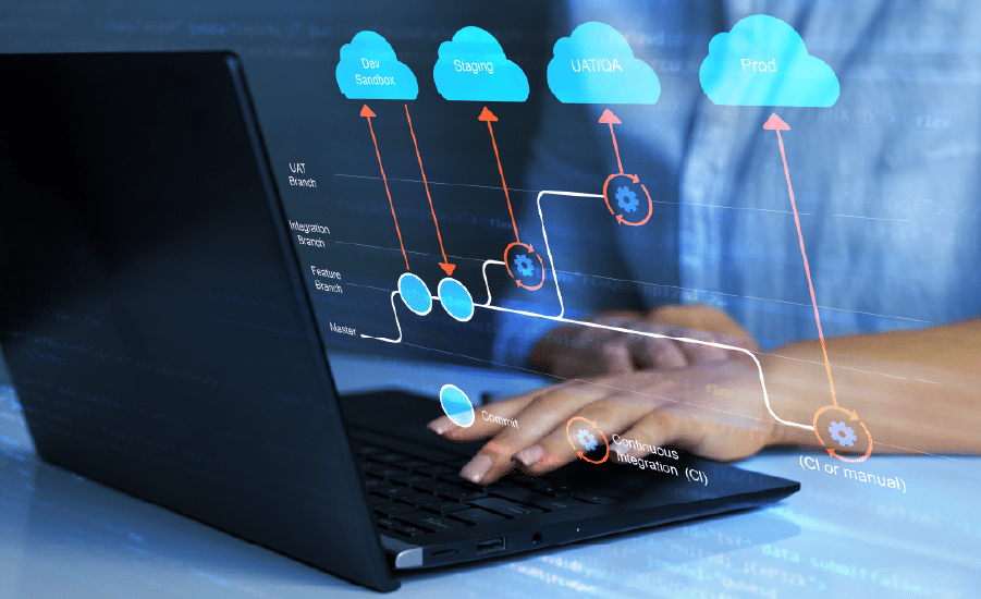 Bucket (Cloud Storage): como funciona no S3, GCS, Azure Blob e boas práticas
