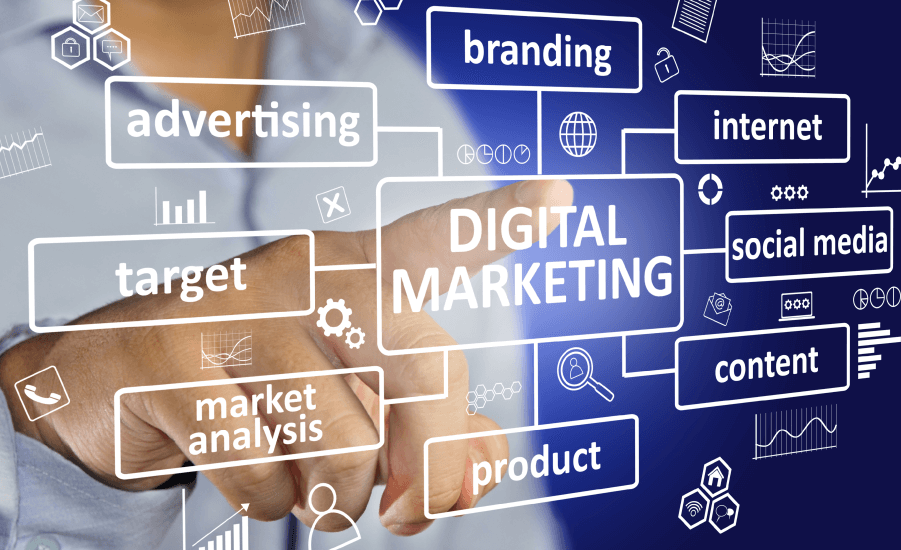 Marketing Digital B2B