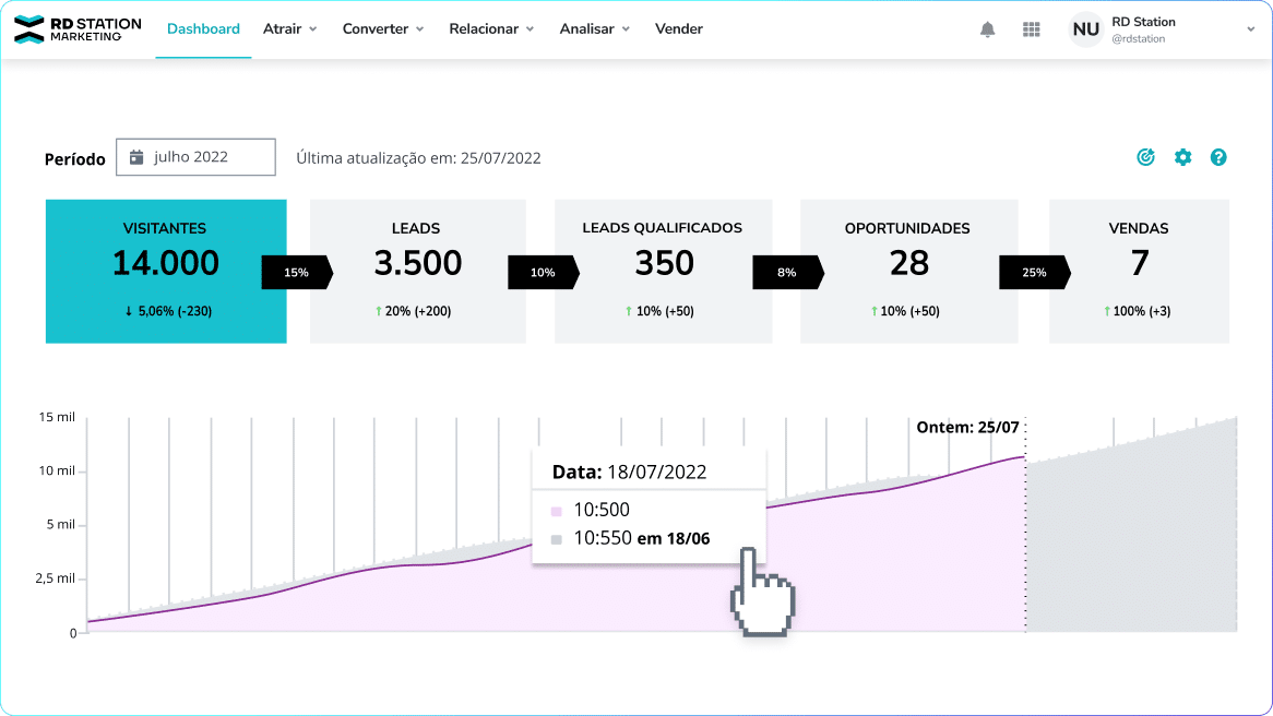 Explorando o RD Station Marketing: Guia Completo para Iniciantes 